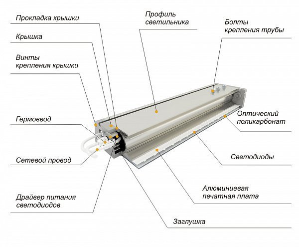Светодиодный светильник промышленный ДиУС-160 схема